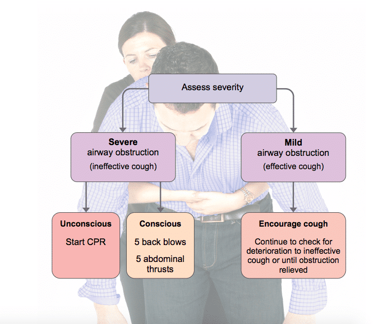 choking-e1586947334431 - Natural Touch Training™ - Premier Training & Accreditation in Massage, Beauty, Wellbeing and Personal Development in the UK