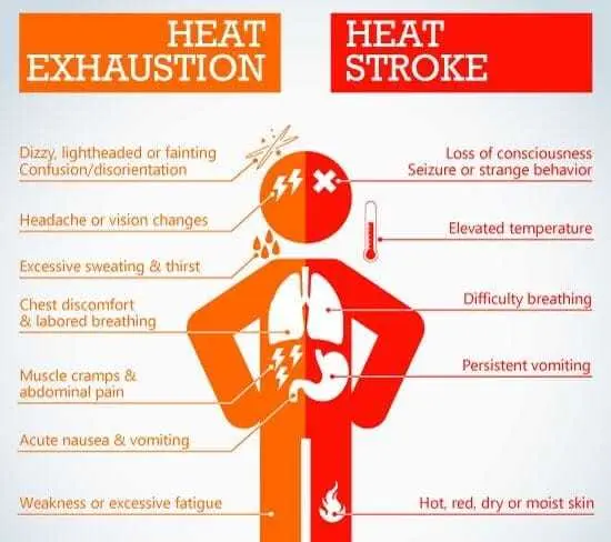 heatinfo-e1587131379956 - Natural Touch Training - Premier Training & Accreditation in Massage, Beauty, Wellbeing and Personal Development in the UK