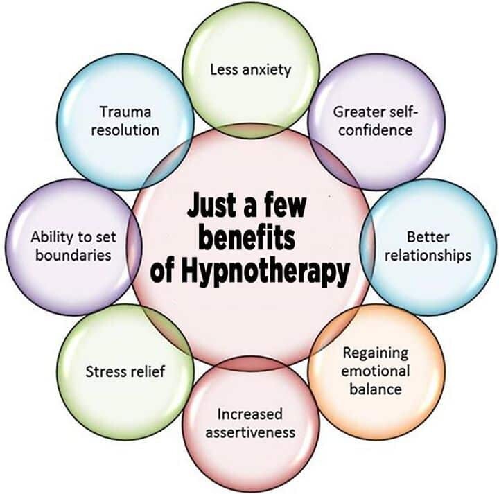 hypno2 - Natural Touch Training™ - Premier Training & Accreditation in Massage, Beauty, Wellbeing and Personal Development in the UK