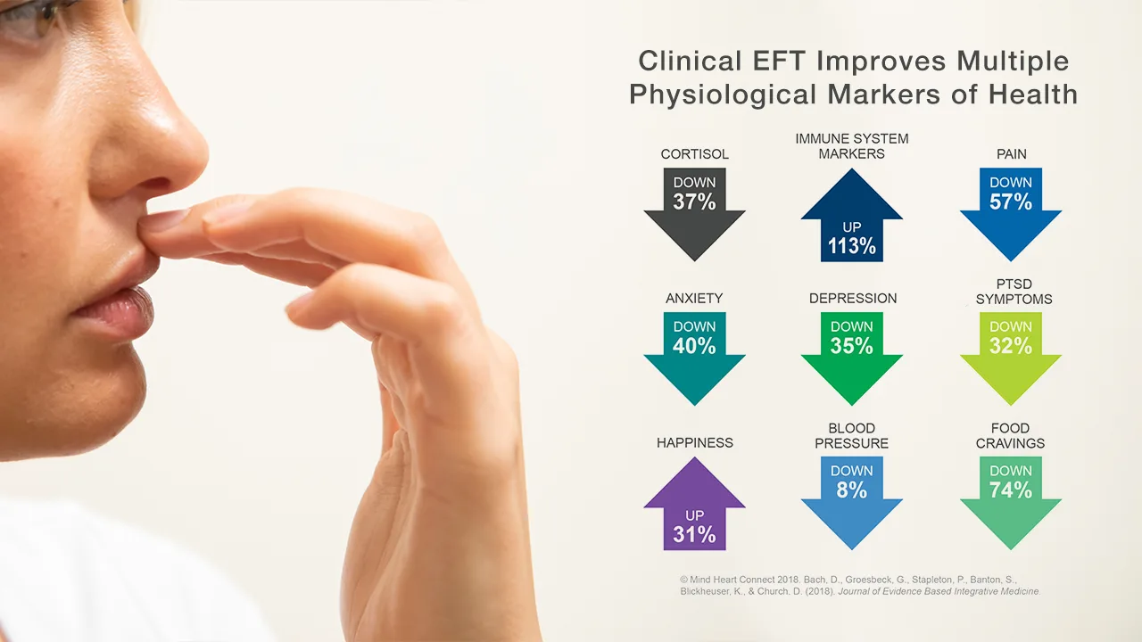 clinical-markers - Natural Touch Training - Premier Training & Accreditation in Massage, Beauty, Wellbeing and Personal Development in the UK